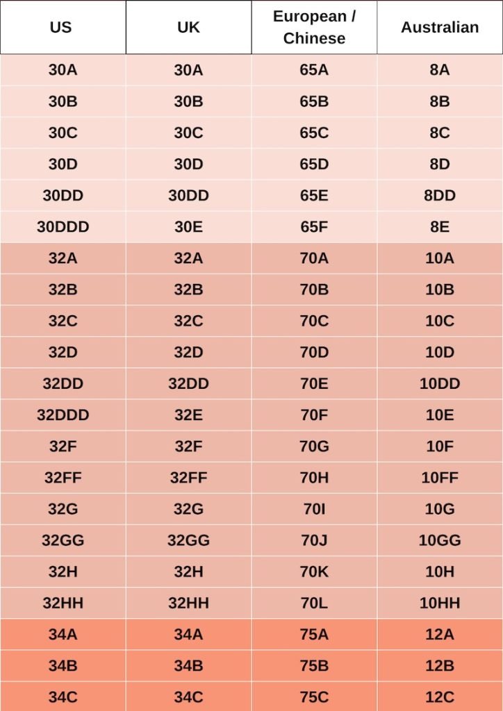 Bra Size Conversion Page 1