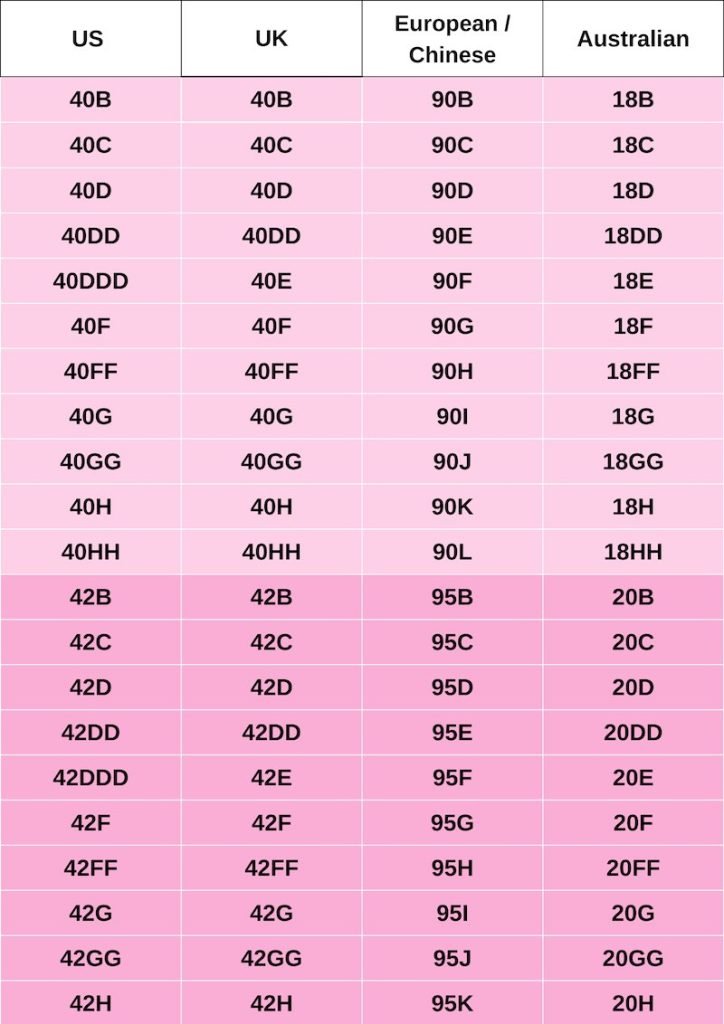 Bra Size Conversion Page 2